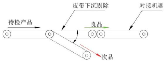 Industry Metal Detector Machine Fully Automatic Sunken Belt Type